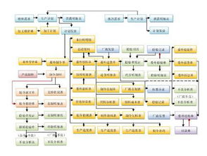 優化生產，智造未來 車間流程管理系統與現場制作流程管理的軟件銷售解決方案